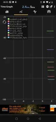 WiFi Analyzer android App screenshot 2